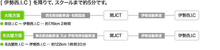 車でお越しの場合の図